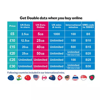 Lebara mobile Pay As You Go Triple Cut Sim Low Cost International Calls, SMS & Data